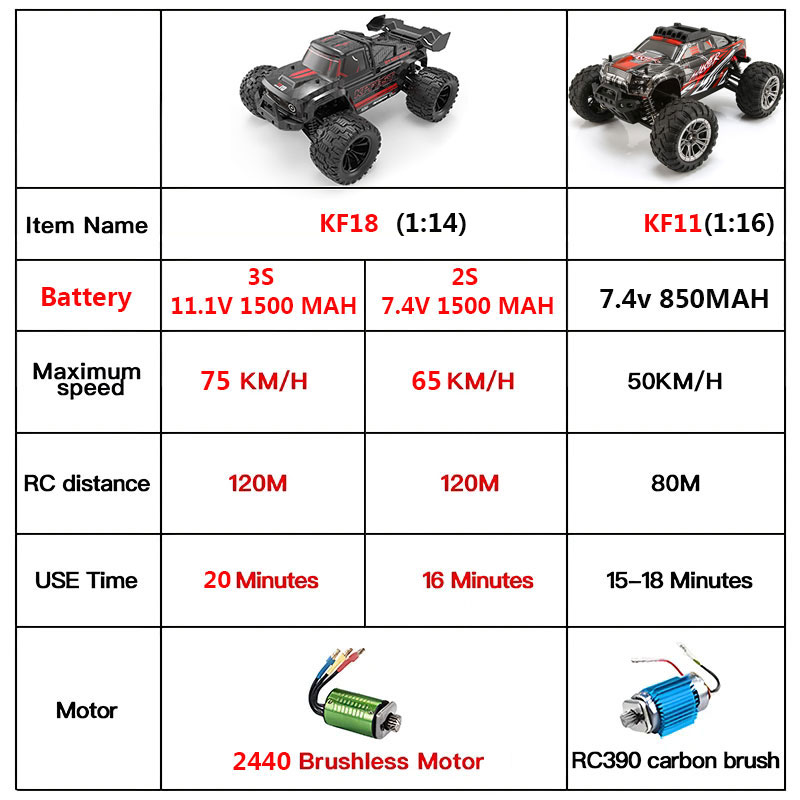 KF18 1:14 4WD RC Araba Off-Roa - Rc Hobby Grade Cars incelemesi ve fiyatı