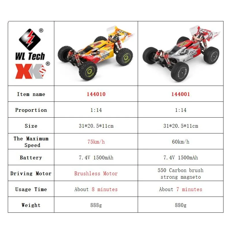 WLtoys 144001 144010 4WD RC Ar - Rc Hobby World incelemesi ve fiyatı