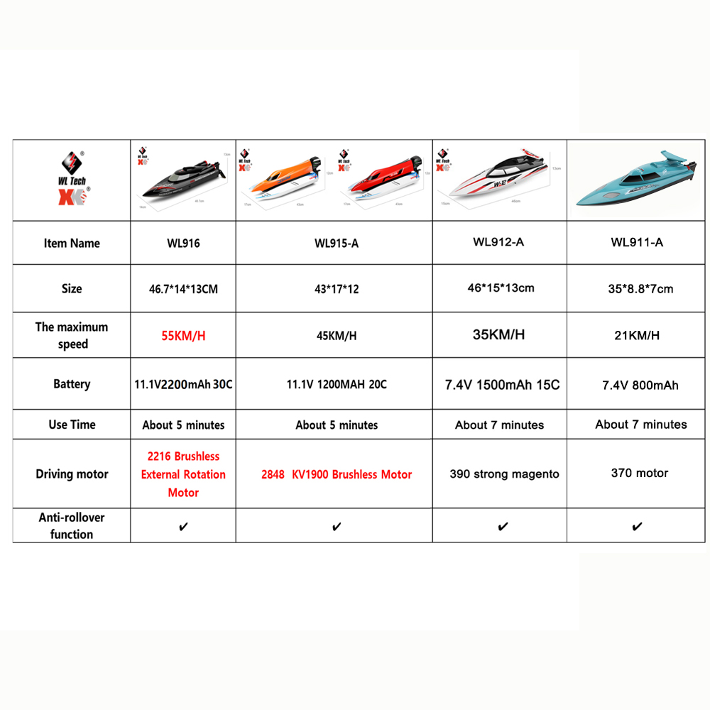 WLtoys WL916 WL912-A RC Tekne  - Rc Hobby Grade Boat incelemesi ve fiyatı